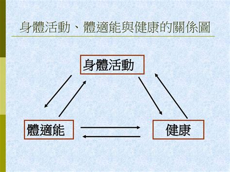 健康關係